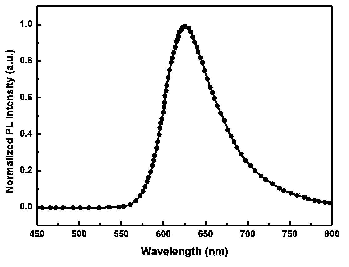 Red light organic electrophosphorescence material metal iridium coordination compound and preparation method thereof, and organic electroluminescent device