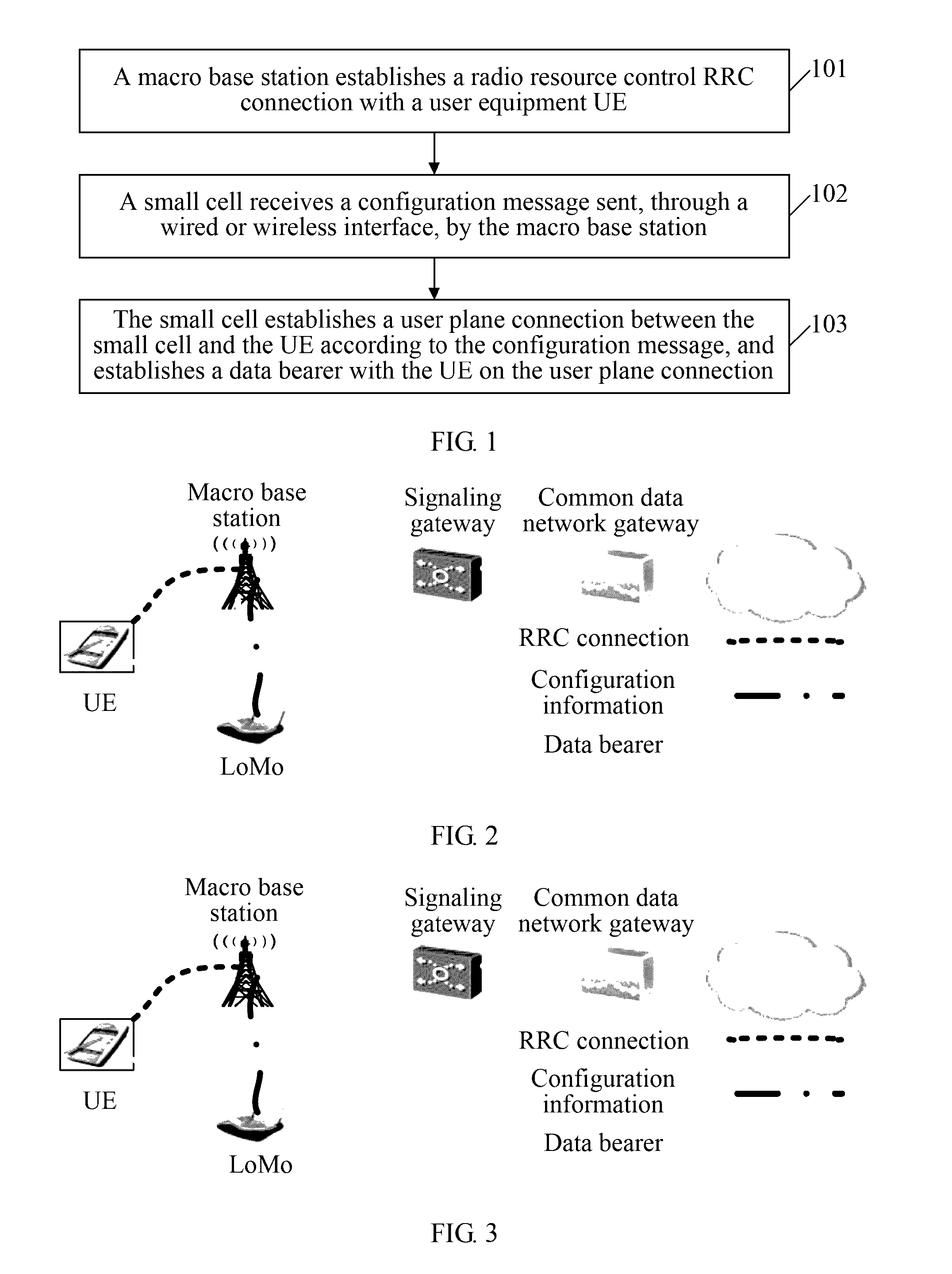 Wireless broadband communication method, device, and system to establish a bearer between a user equipment and a small cell