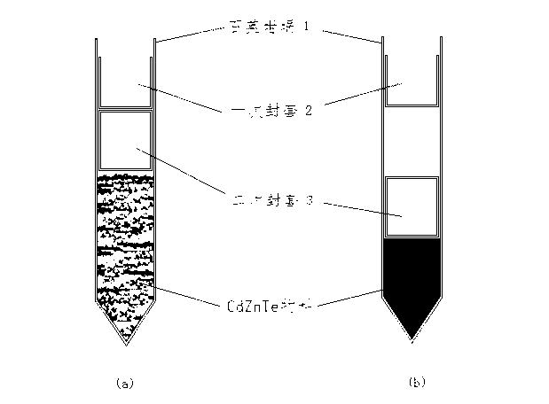 Method and device for compressing free space in cadmium zinc telluride crystal growing crucible through double sealing sleeves