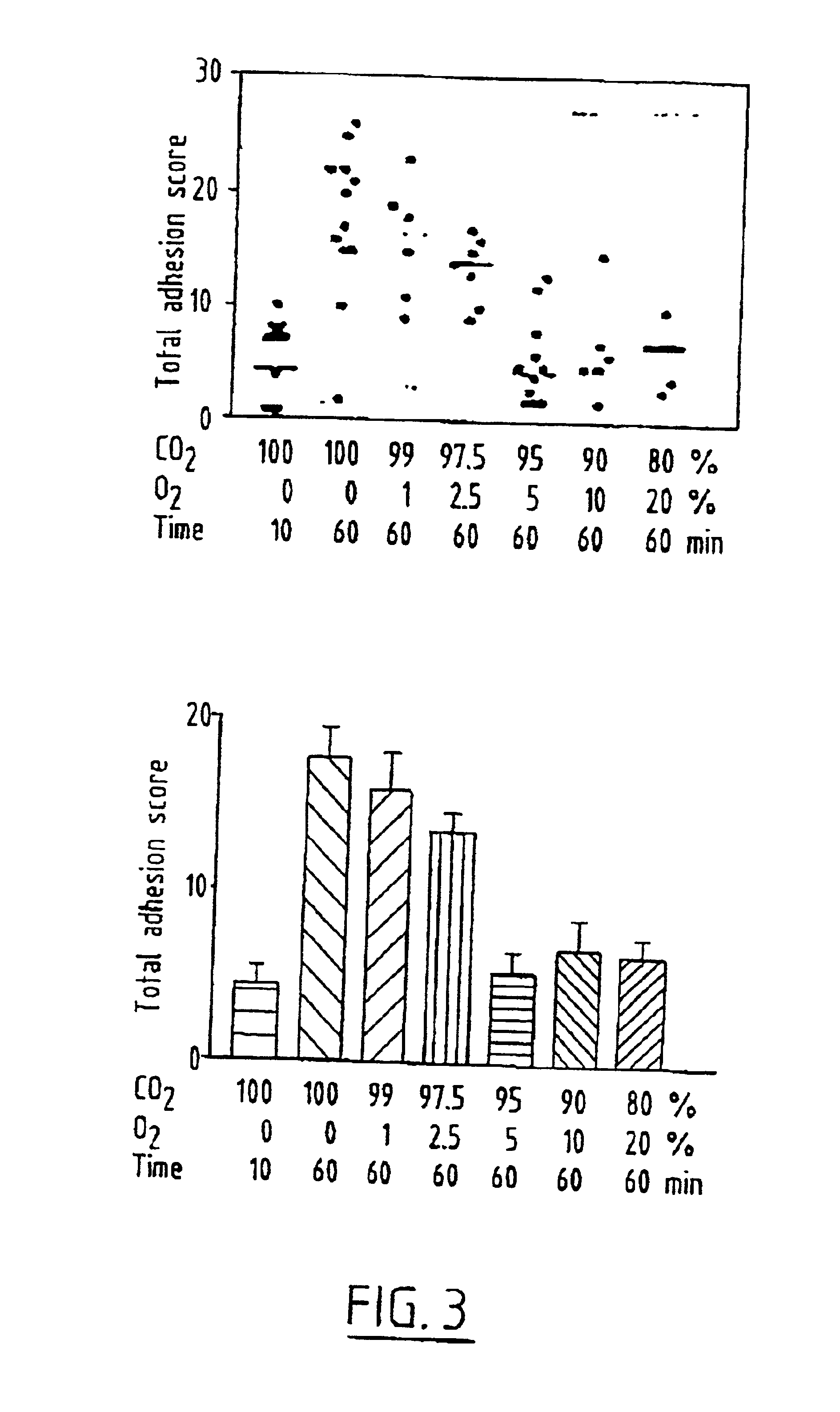 Adhesion prevention and an endoscopic insufflation system therefor