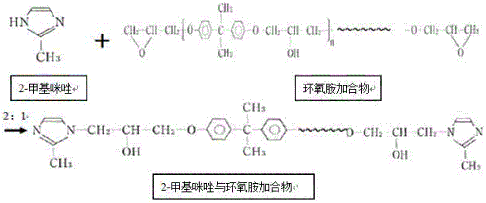Anticorrosive powder coating composition for super-tough rapid-bending steel bar, preparation method and application thereof