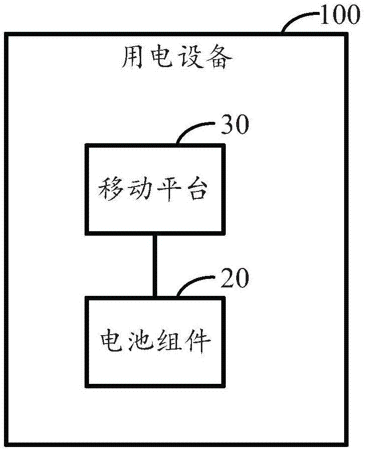 Battery, battery management system, mobile platform and power consumption equipment