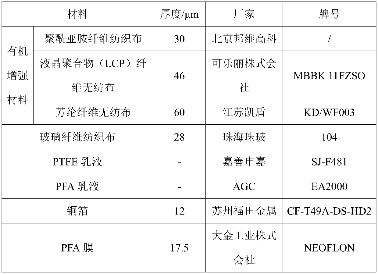 Varnished cloth, preparation method thereof, copper-clad plate containing varnished cloth and application of varnished cloth