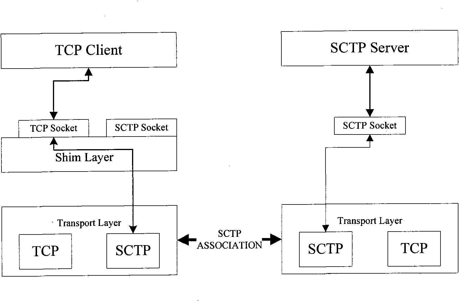 Method and device for intercommunicating TCP (Transmission Control Protocol) connection with SCTP (Stream Control Transmission Protocol) connection
