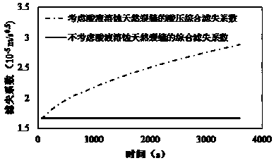 A Calculation Method of Dynamic Comprehensive Fluid Loss Coefficient of Acid Fracture in Fractured Reservoir