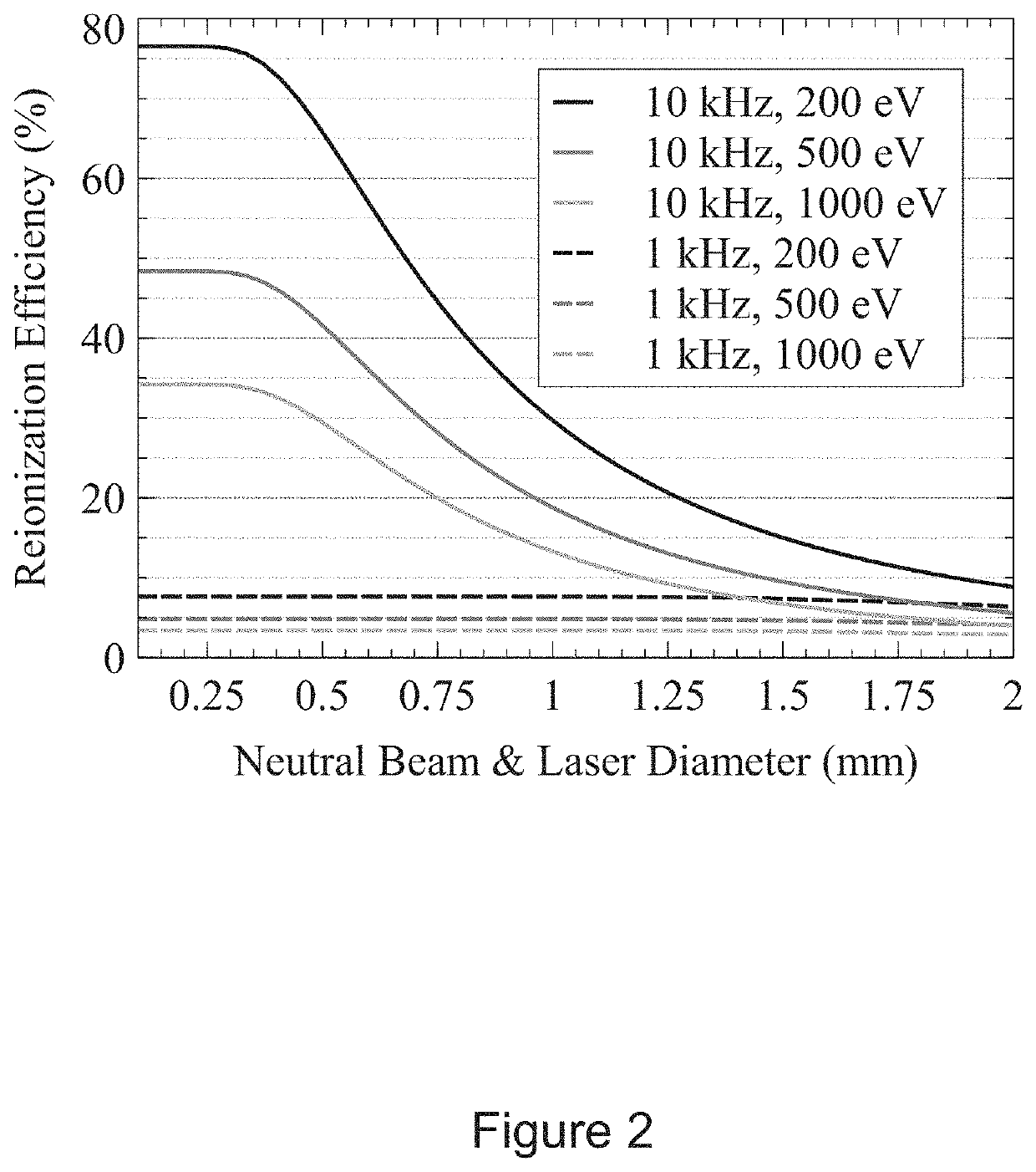 Resonance ionization filter for secondary ion and accelerator mass spectrometry