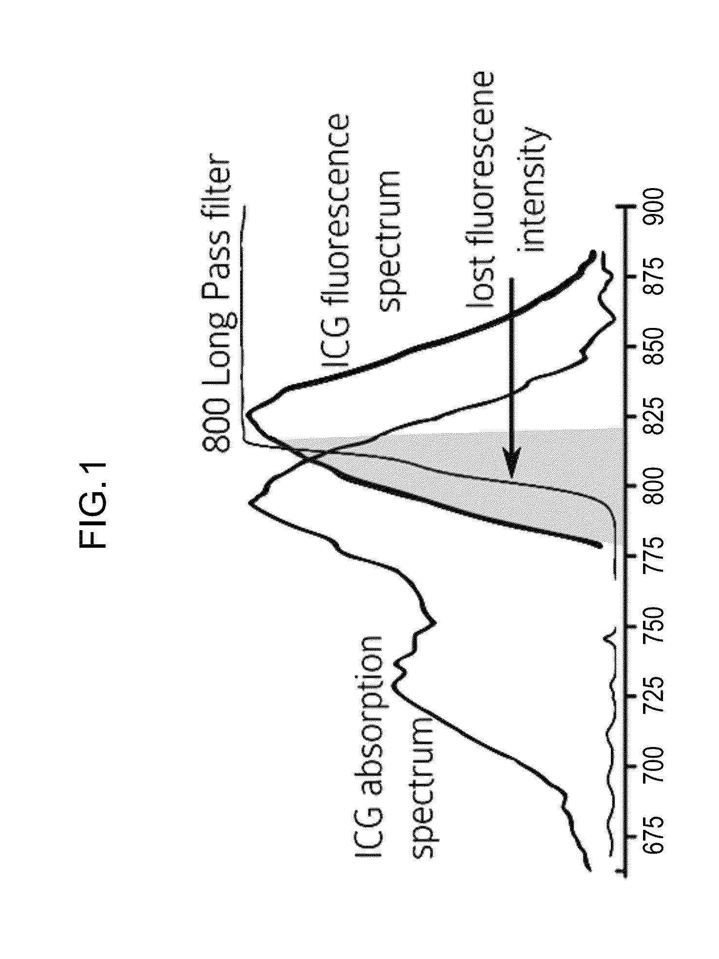Systems and methods for recording simultaneously visible light image and infrared light image from fluorophores