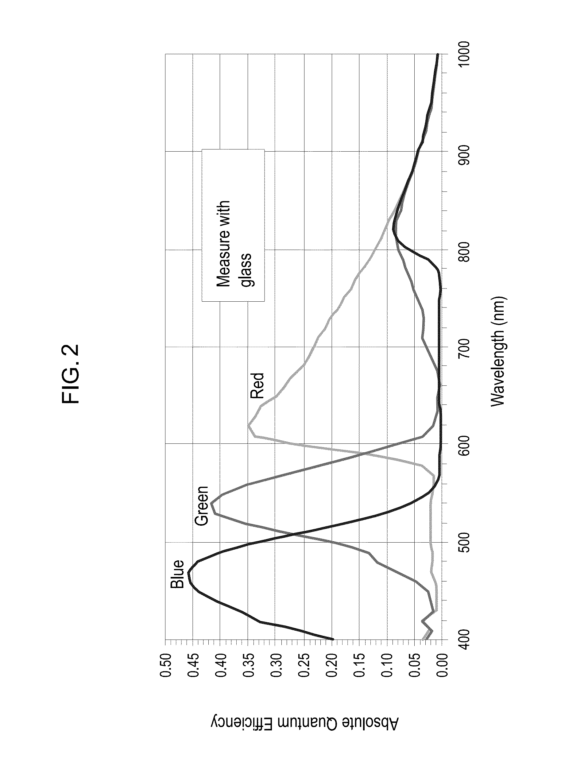 Systems and methods for recording simultaneously visible light image and infrared light image from fluorophores