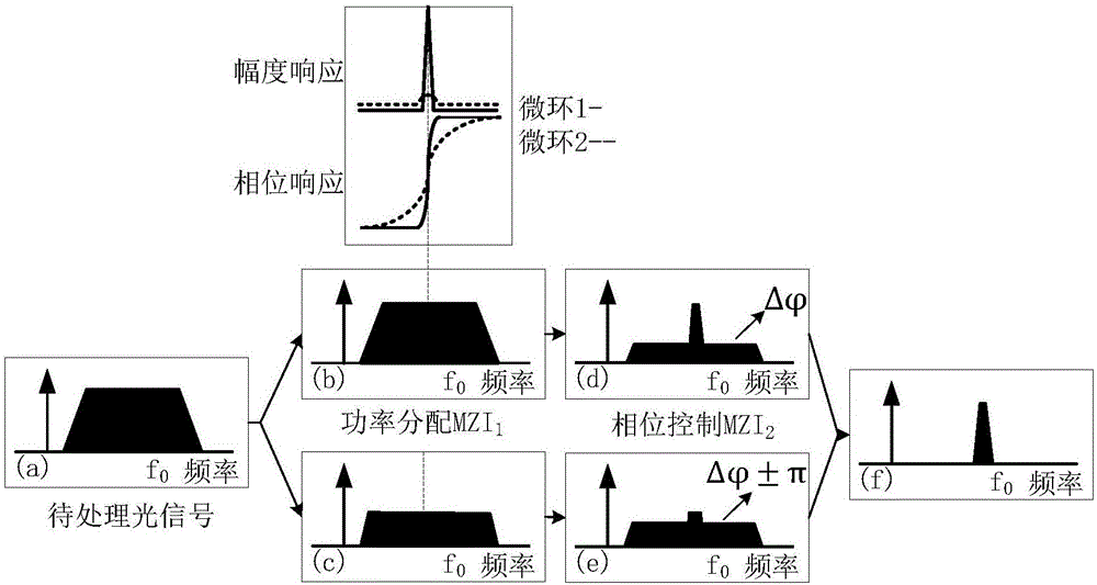 Optical bandpass filter based on double microring-Mach Zehnder interference structure