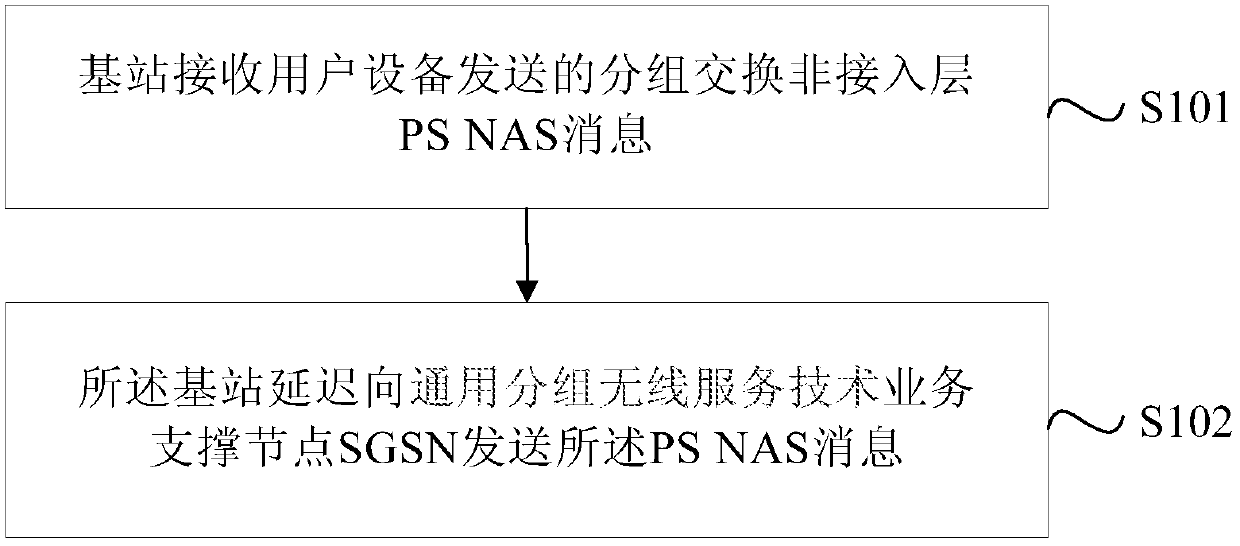 CSFB call establishment method and device