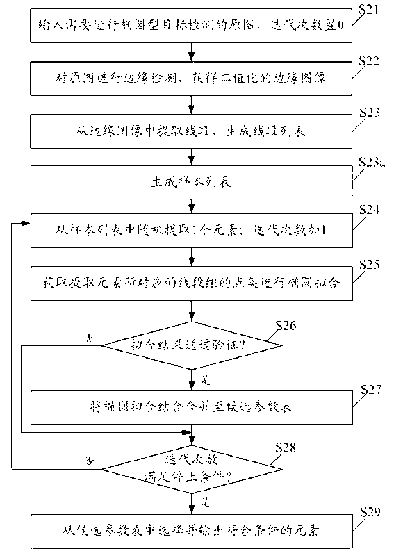 Method and system for detecting elliptical target in image