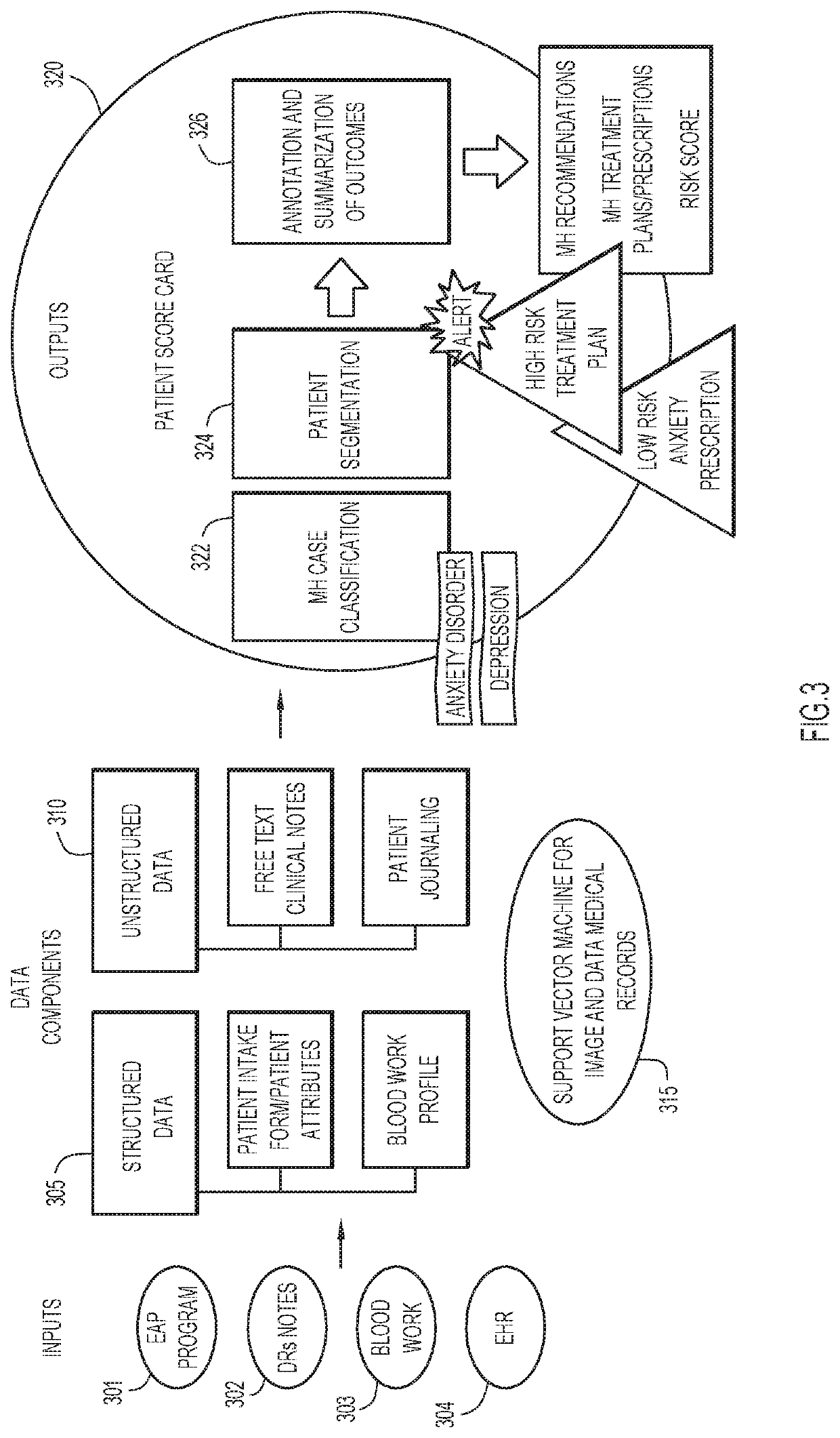 Automatic detection of mental health condition and patient classification using machine learning