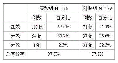 Traditional Chinese medicine prescription for treating angina