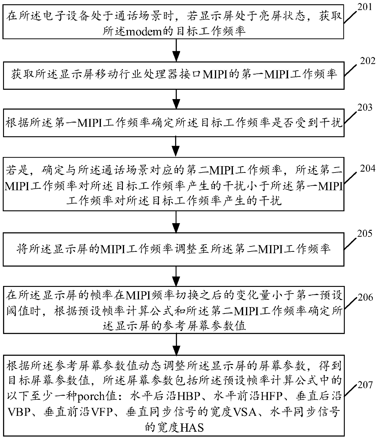 Electromagnetic Interference Control Method and Related Products