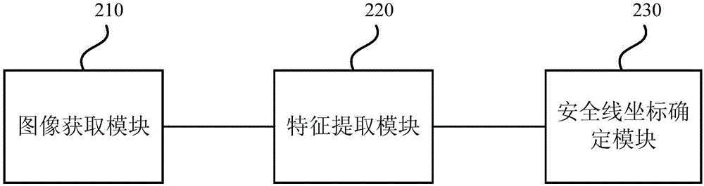 Method and device for detecting magnetic security thread of banknote