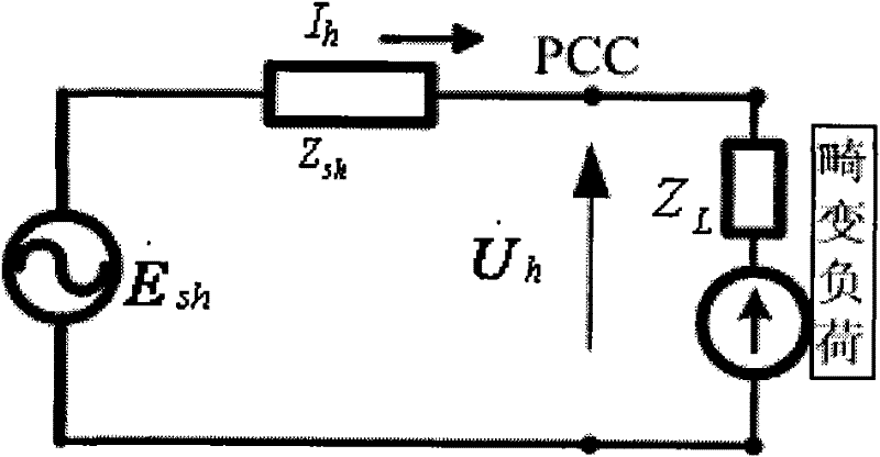 Method and device for measuring harmonic impedance