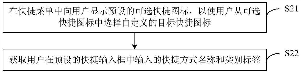 Application retrieval method, device, equipment and medium based on shortcut