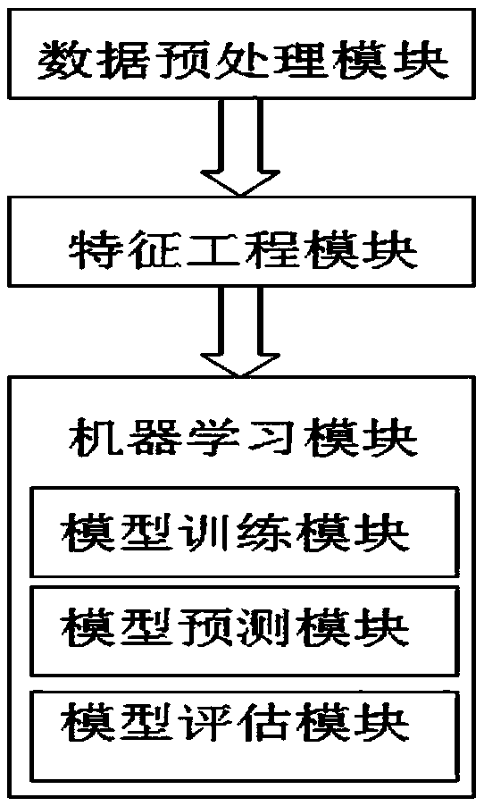 Distributed artificial intelligence application development system and method