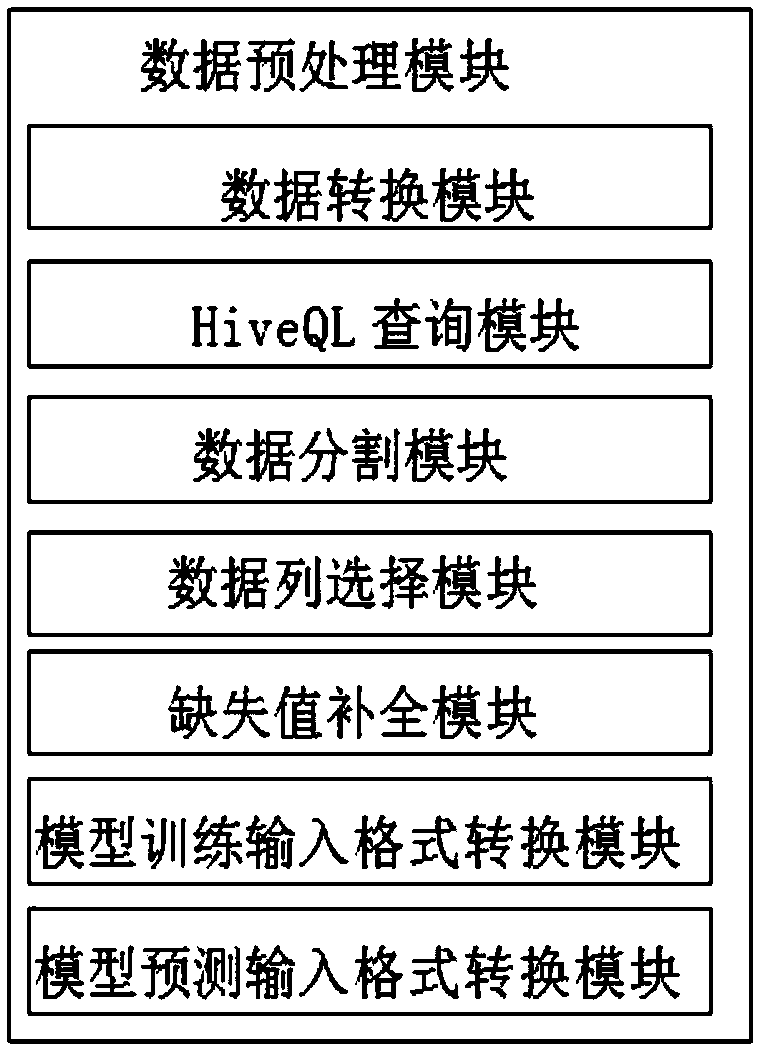 Distributed artificial intelligence application development system and method