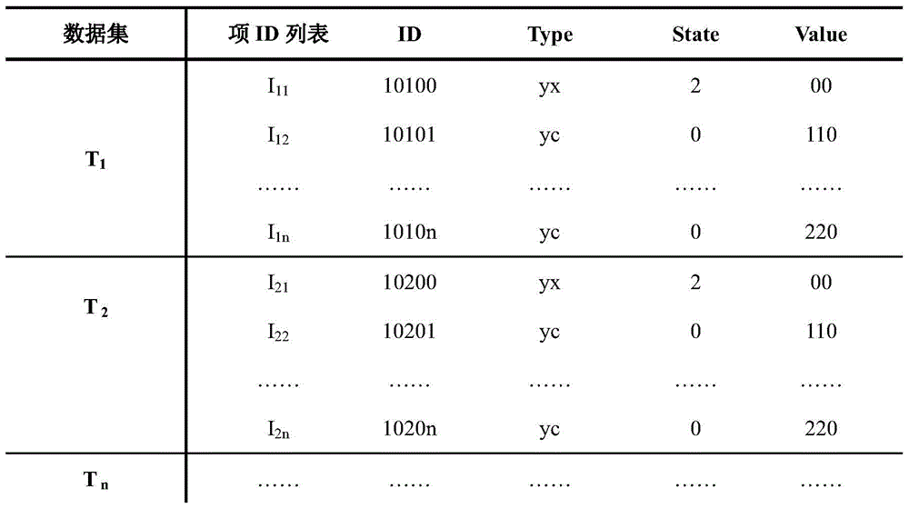 A data mining method suitable for intelligent substation integrated monitoring system