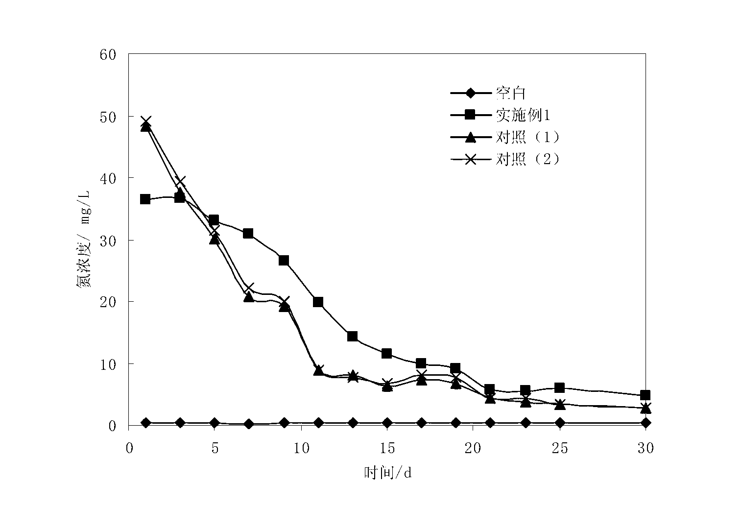 Red-mud-based nitrogen phosphorus controlled release agent and preparation method thereof