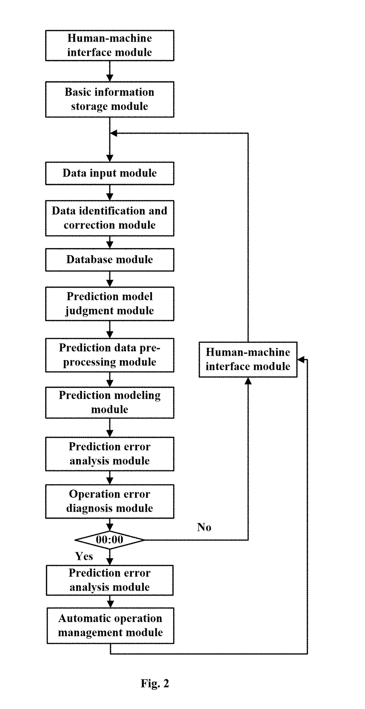 Whole-life-cycle power output classification prediction system for photovoltaic systems
