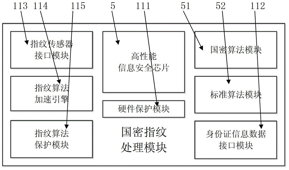 Second-generation identity card authentication system with fingerprint characteristics