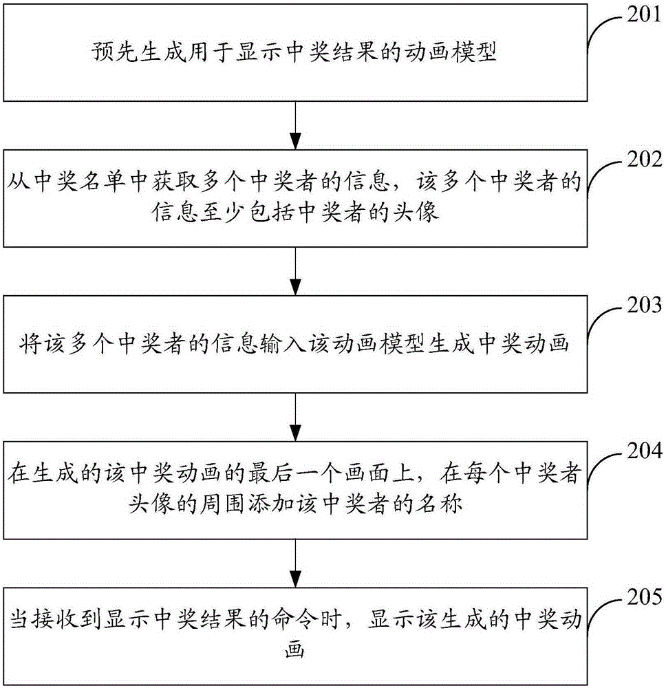 Method and device for animation display of winning result
