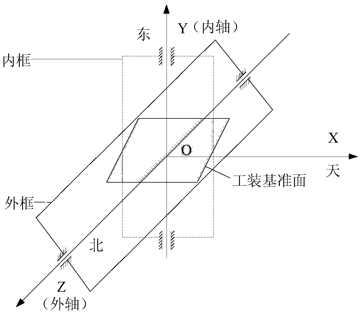 Alignment test method for rate biasing laser gyroscope inertial navigation system based on dual-shaft turntable