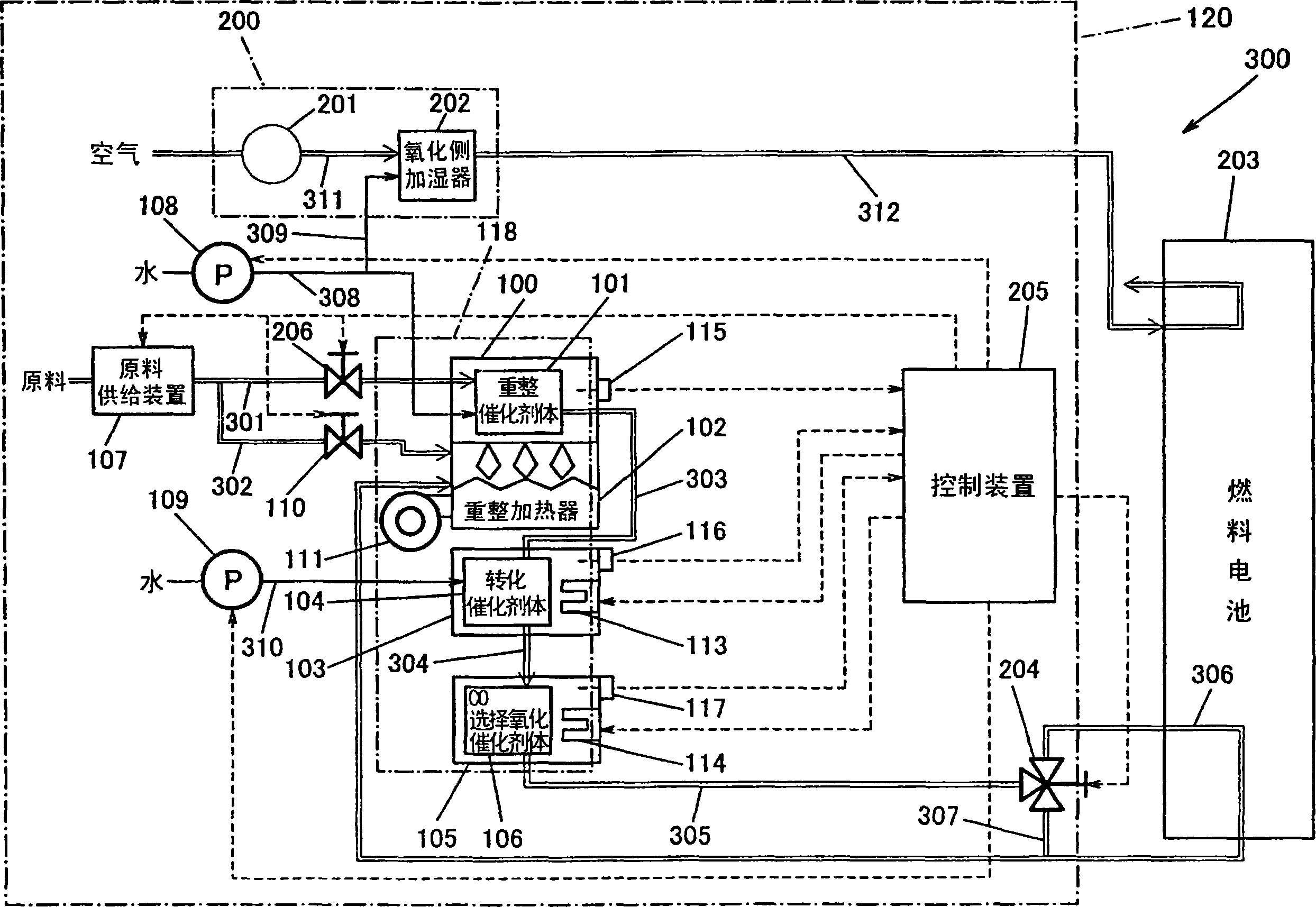Hydrogen production apparatus, method of operating hydrogen production apparatus, fuel cell system and method of operating fuel cell system