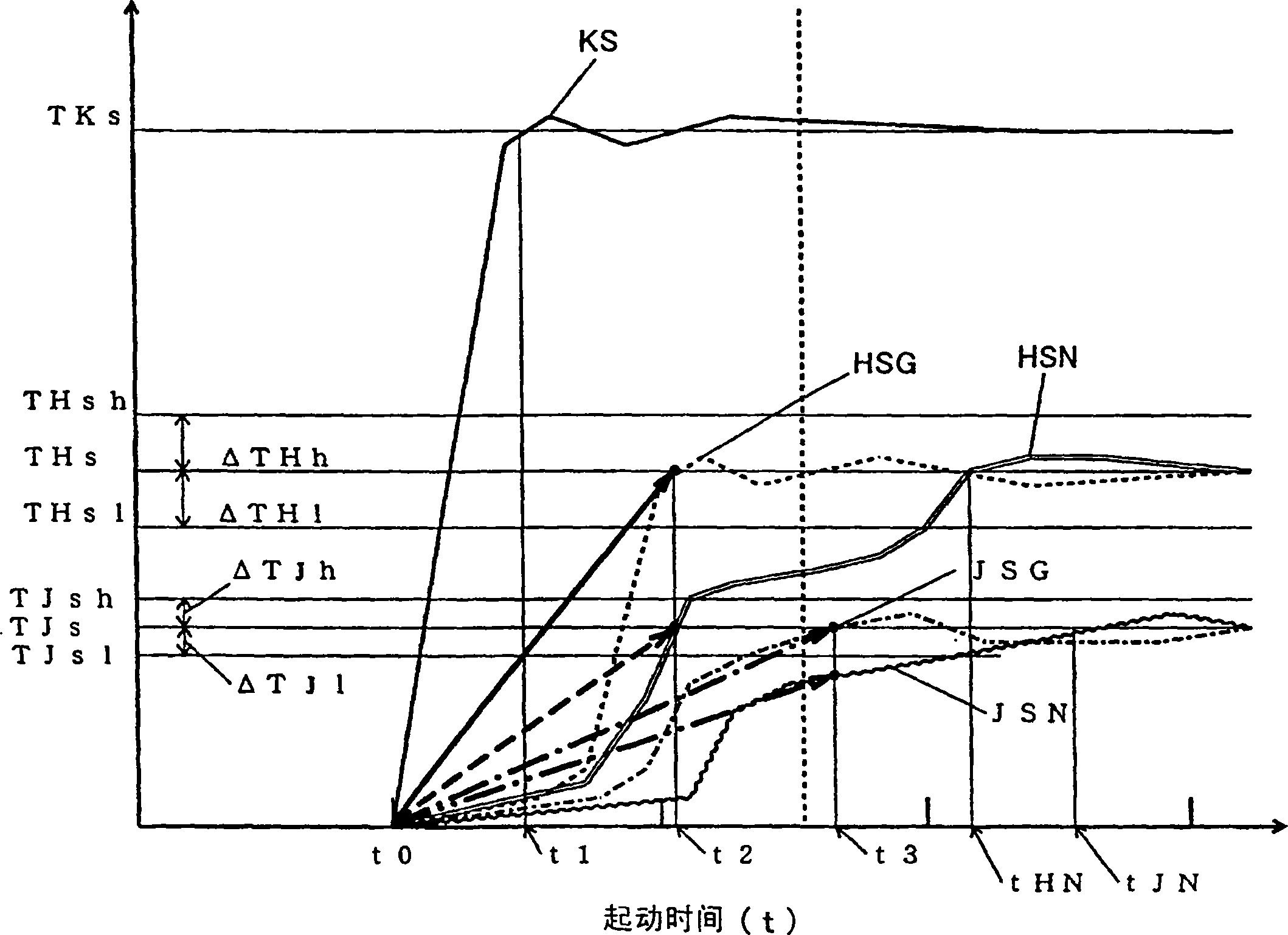 Hydrogen production apparatus, method of operating hydrogen production apparatus, fuel cell system and method of operating fuel cell system