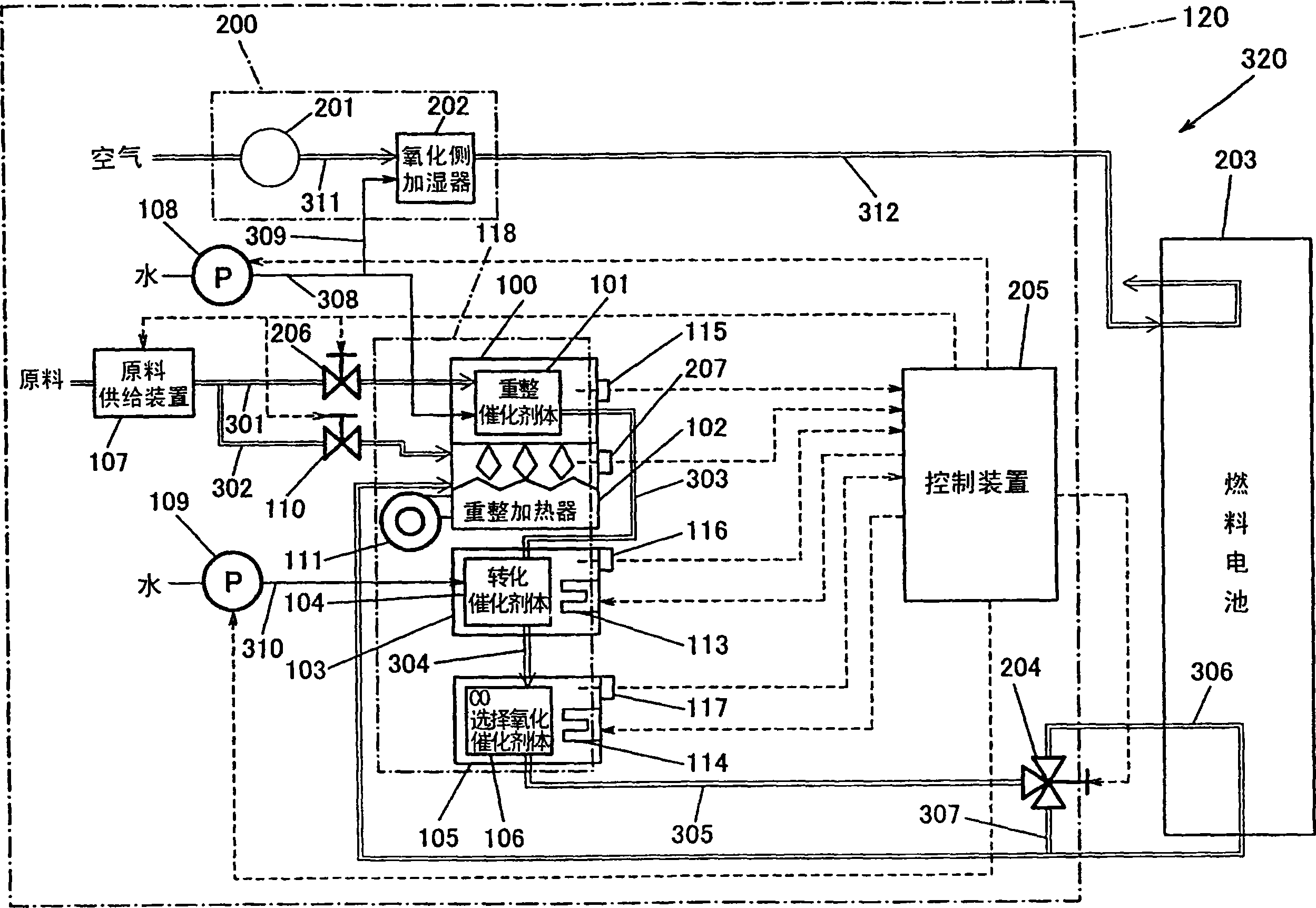 Hydrogen production apparatus, method of operating hydrogen production apparatus, fuel cell system and method of operating fuel cell system