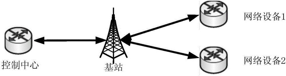 Message sending method and network device