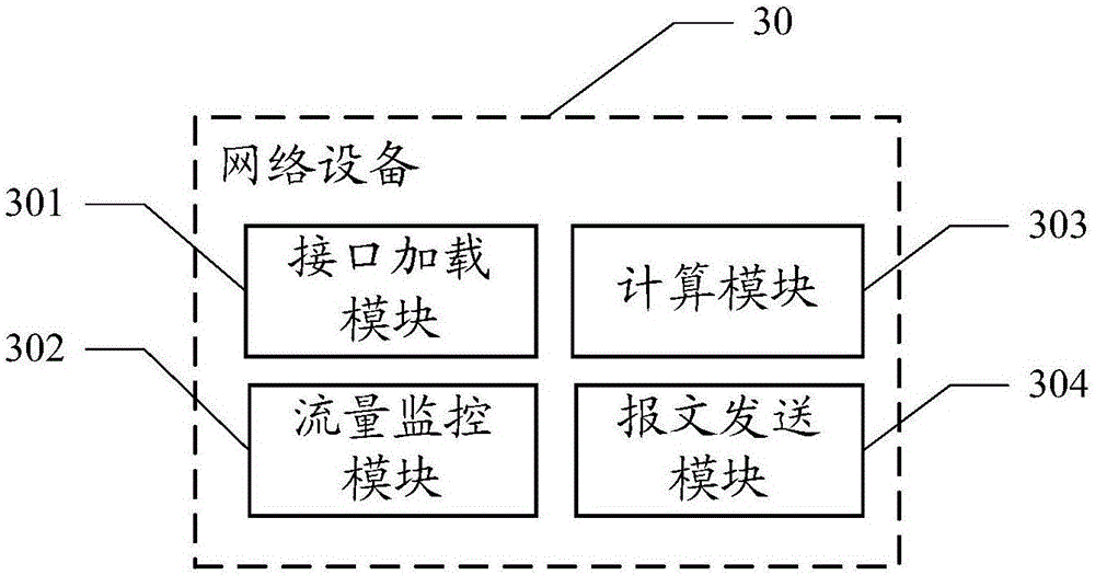Message sending method and network device