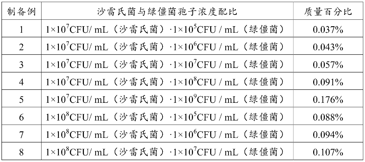 Compound biological insecticide and preparation method and application thereof