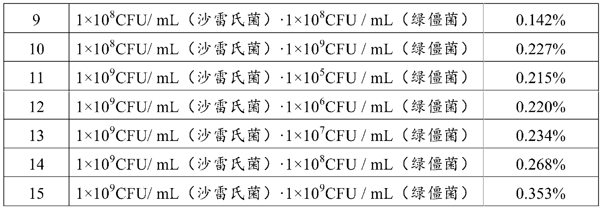 Compound biological insecticide and preparation method and application thereof