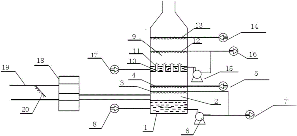 Ammonia oxidizing denitration process and reaction apparatus