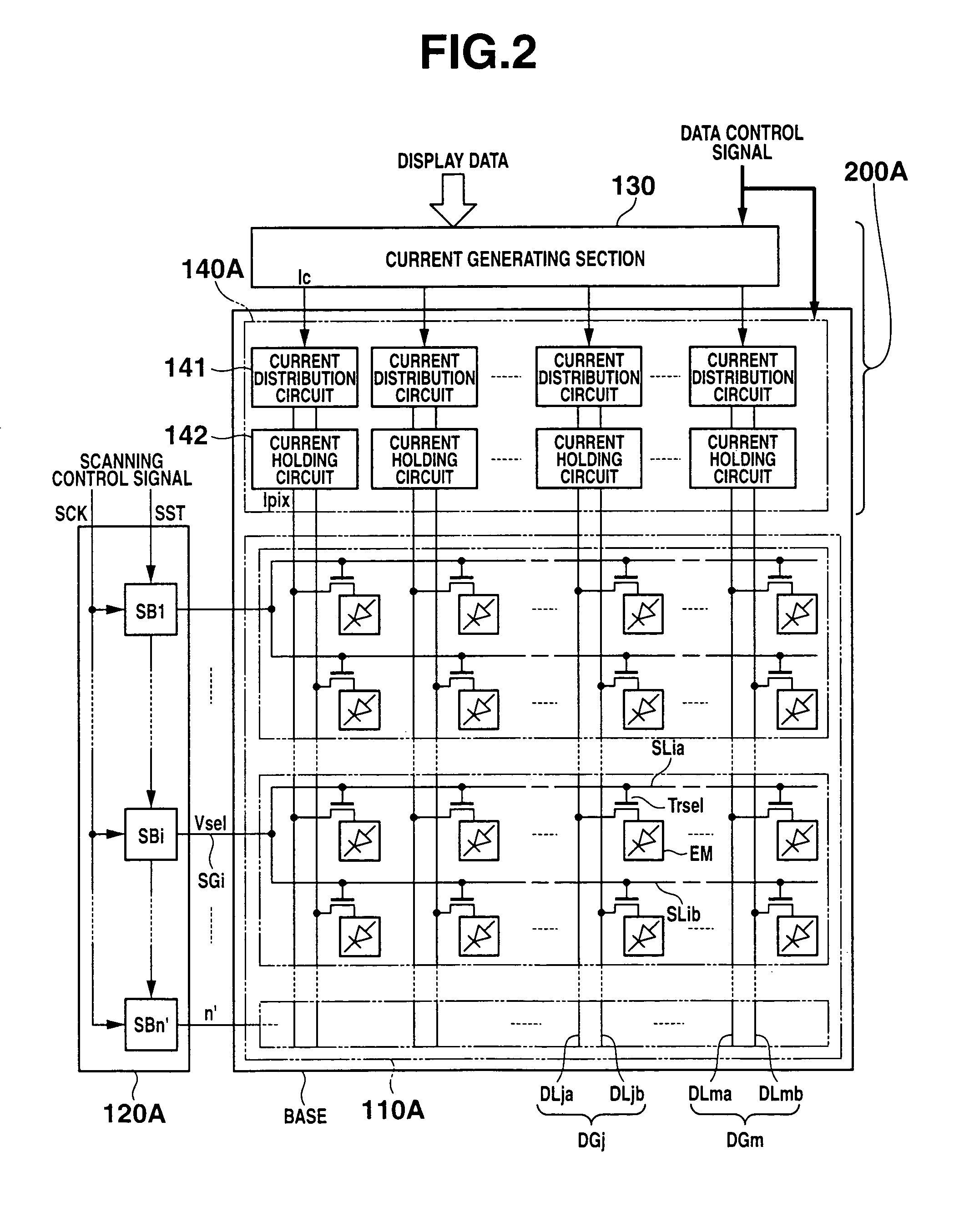 Display drive apparatus in which display pixels in a plurality of specific rows are set in a selected state with periods at least overlapping each other, and gradation current is supplied to the display pixels during the selected state, and display apparatus