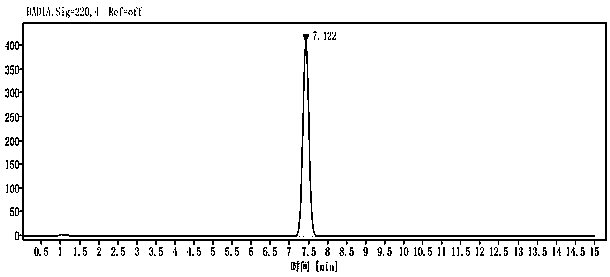 Method for detecting content of one or more cannabinoids in industrial hemp extract by using HPLC