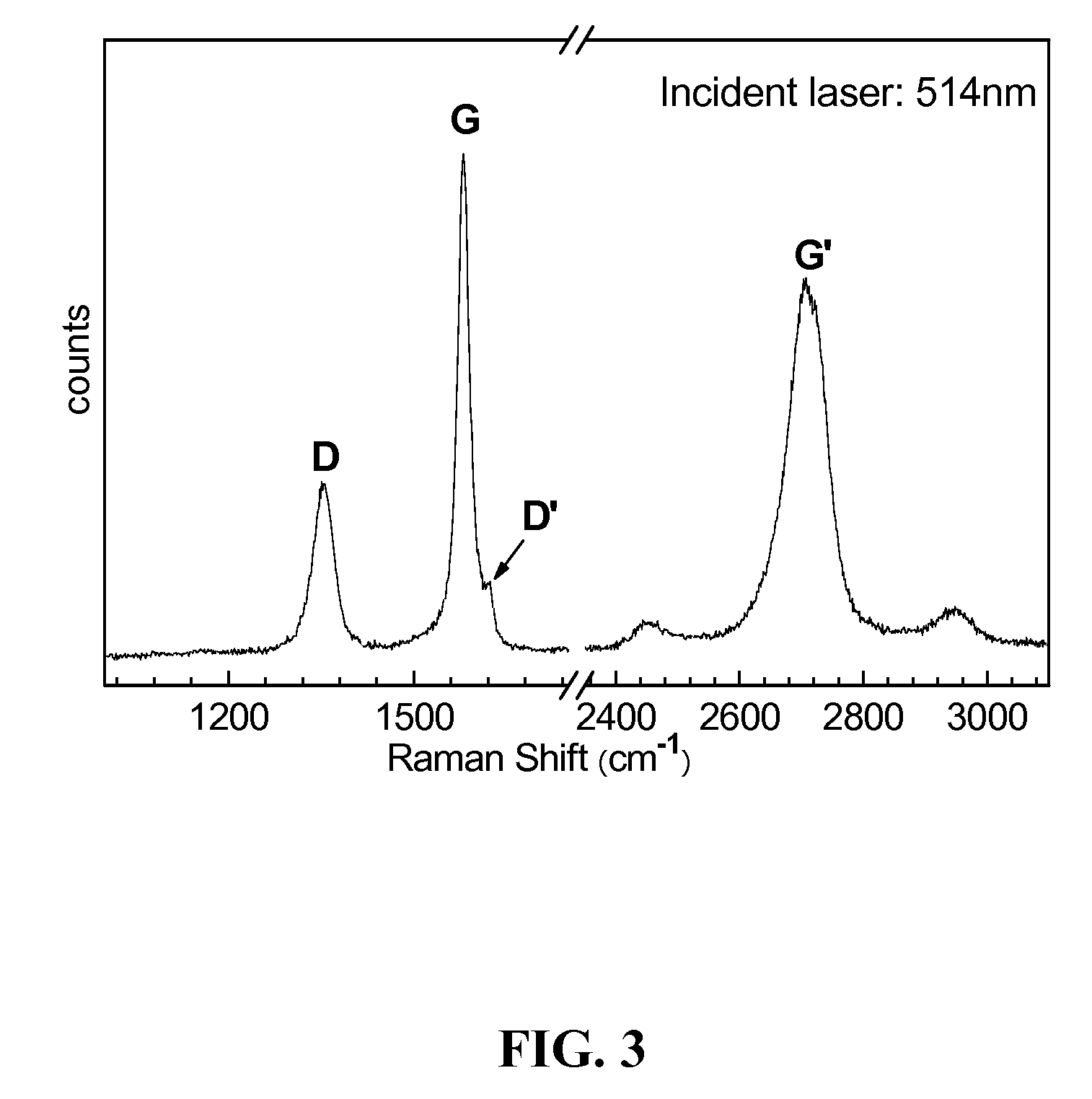 Carbon Nanoflake Compositions and Methods of Production