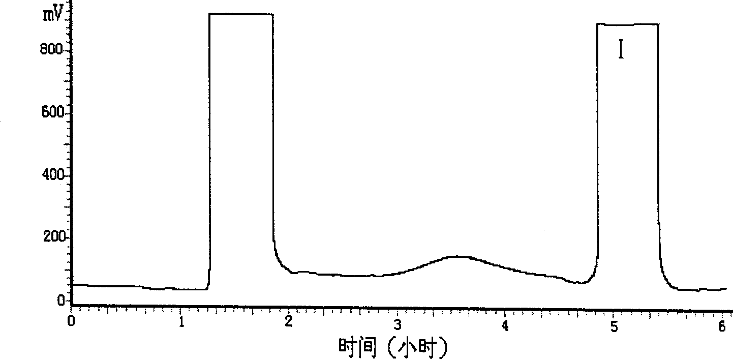 Process for rapid preparation of high pure pharmaceutical matters from patrinia villosa juss