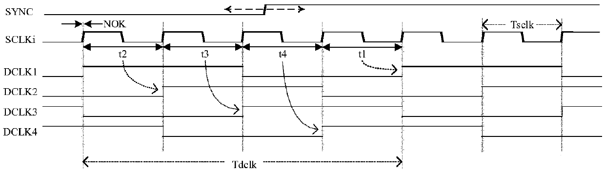 Self-correction method of multi-device data synchronization