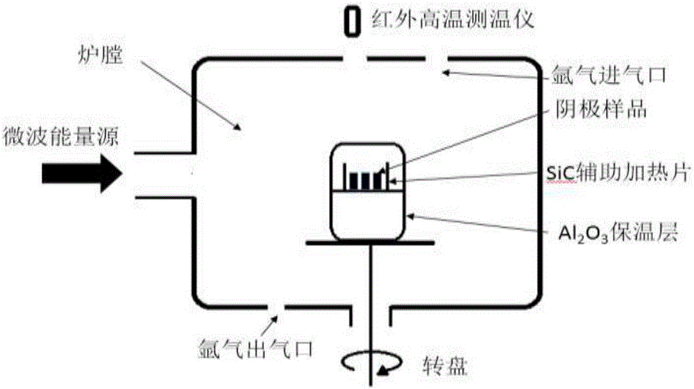 Preparation method of pressing type scandium containing dispenser cathode based on microwave sintering