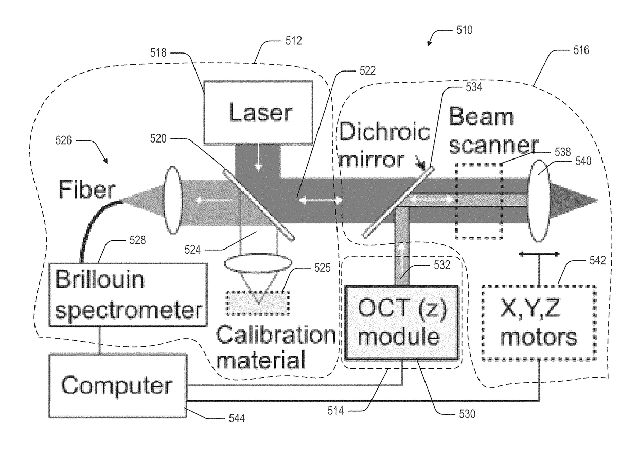 Systems and methods for obtaining information associated with an anatomical sample using optical microscopy