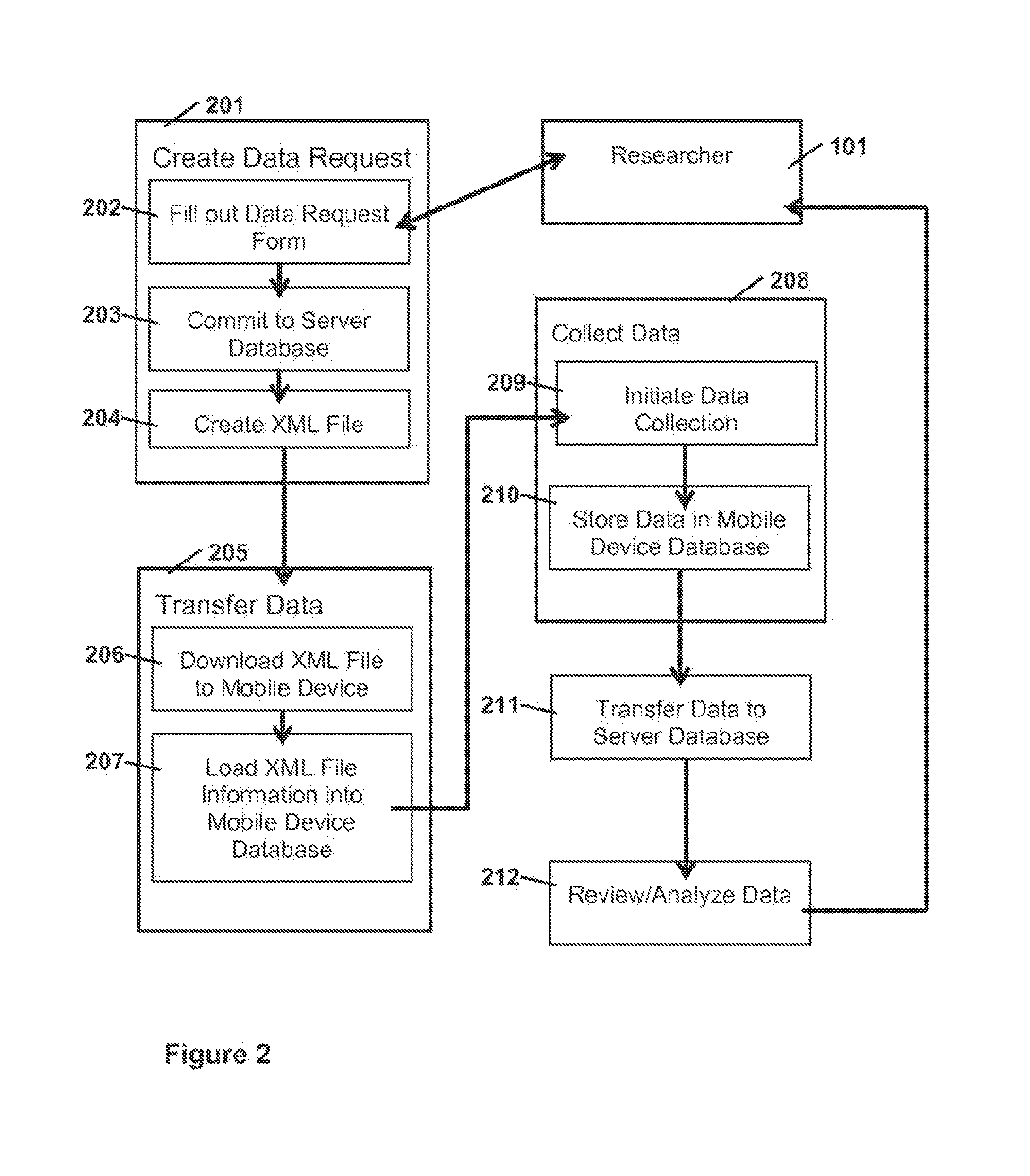 System to dynamically collect and synchronize data with mobile devices