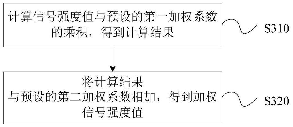 Multi-label stocktaking method, electronic equipment and storage medium