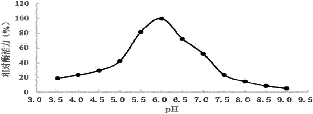 Recombined hansenula polymorpha fermentation technology