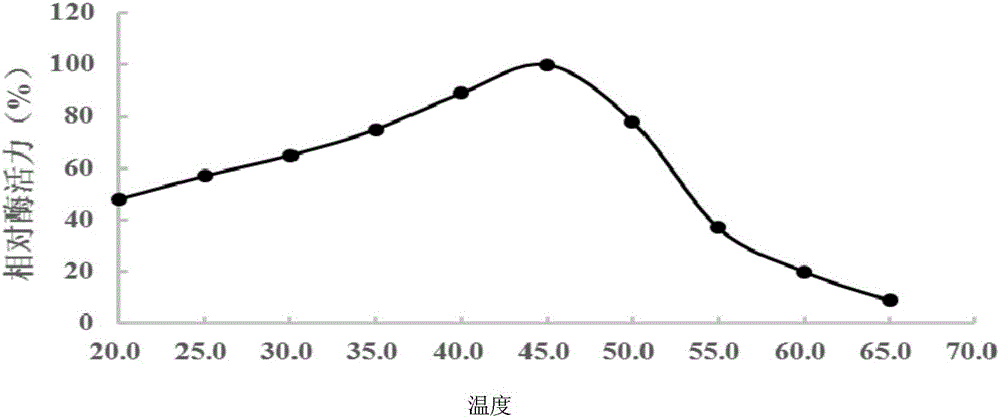 Recombined hansenula polymorpha fermentation technology