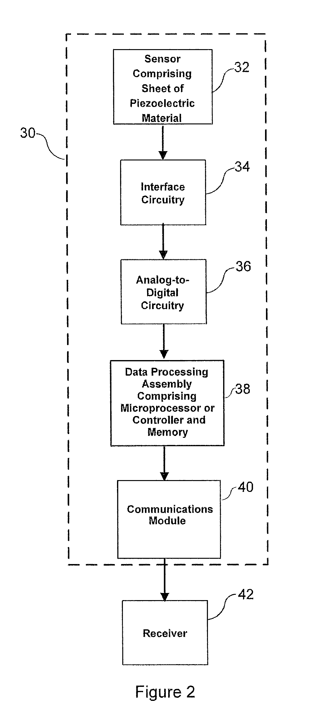 System and method for improved seismic acoustic sensor performance