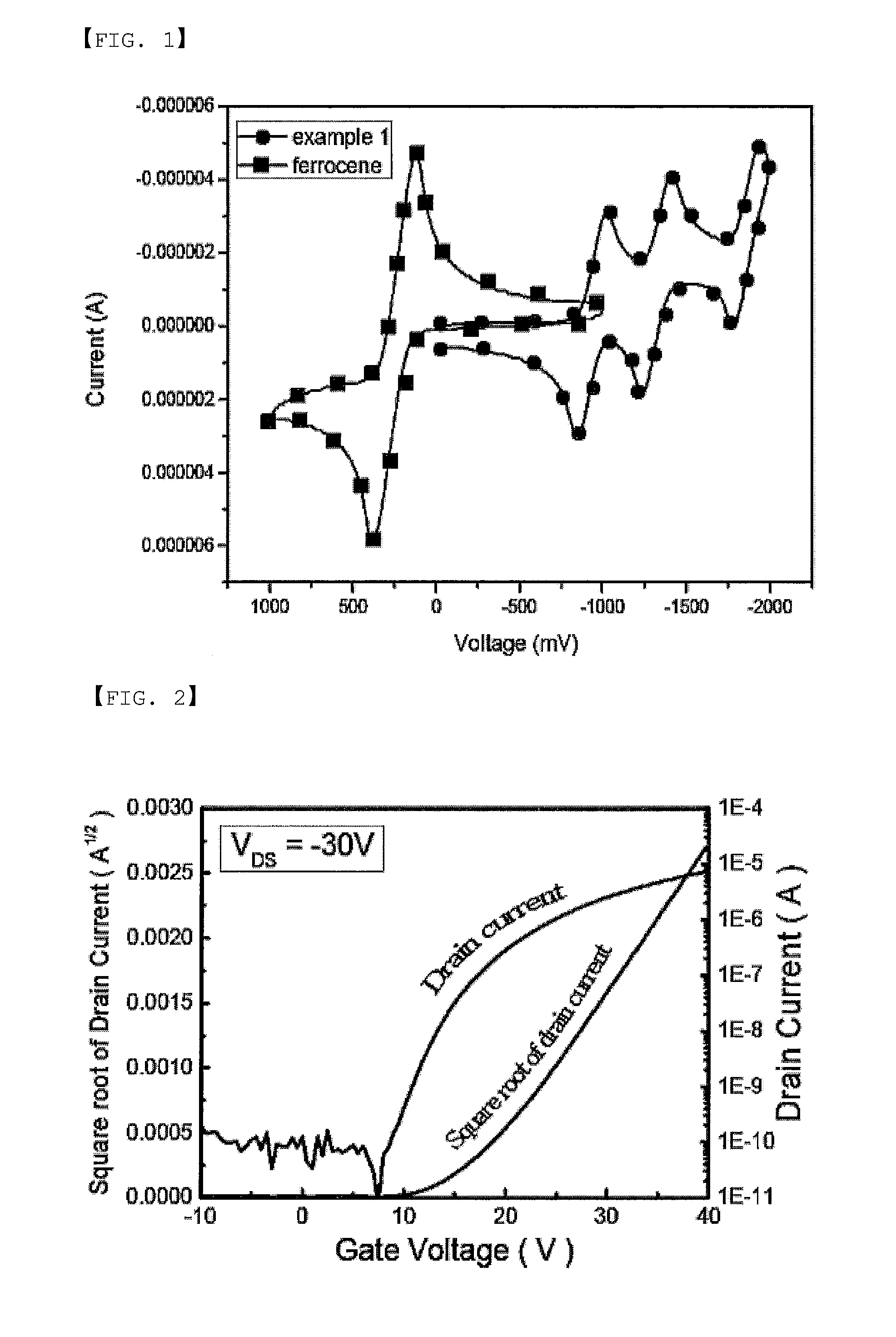 Fullerene Derivatives and Organic Electronic Device Comprising the Same